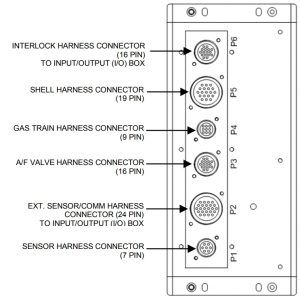 Controller Rear View