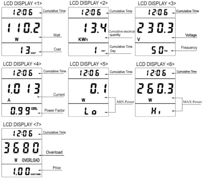 Display Modes