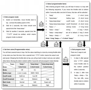 Manual-Brushless-Table