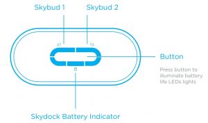 SKYDOCK Battery IndicatorSKYDOCK Battery Indicator