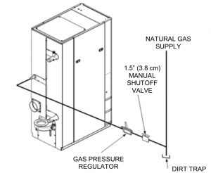 Manual Gas Shut OFF Valve Location