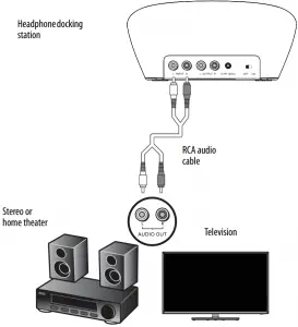 Headphone-docking-station