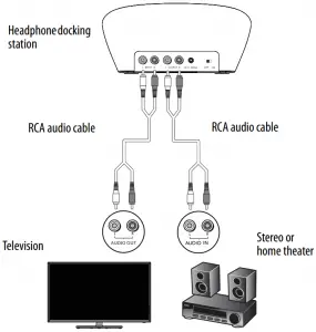 Headphone-docking-station