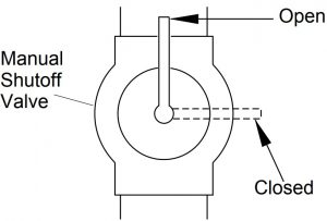 Regulator