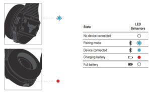 LED BEHAVIOR