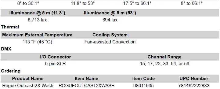 1512 -Rogue -Outcast -2X -Wash -fig (10)