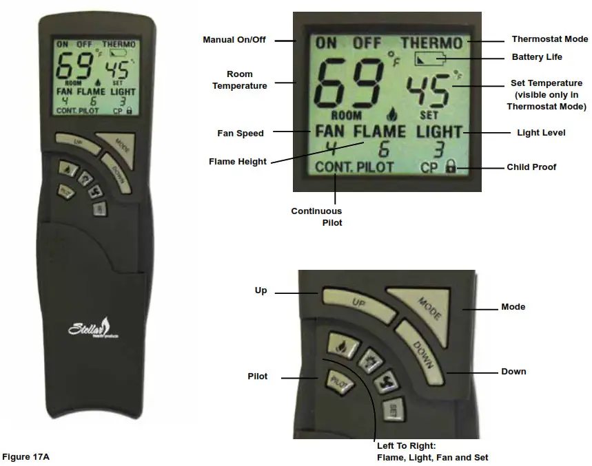 17 - REMOTE CONTROL OPERATION INSTRUCTIONS