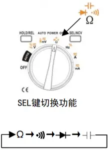Voltmeter-Function-Position