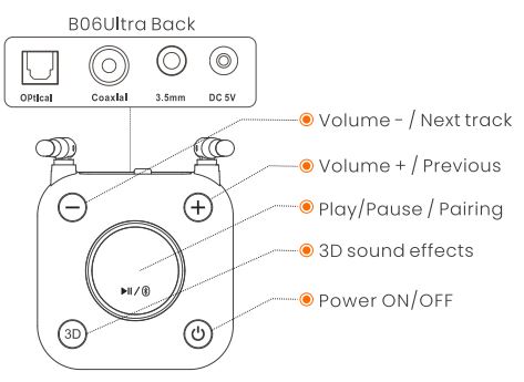 1Mii-B06Ultra-Bluetooth-5-2-Receiver-with-Audiophile-DAC-LDAC-FIG- (2)