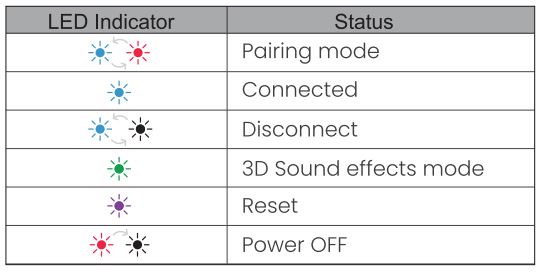 1Mii-B06Ultra-Bluetooth-5-2-Receiver-with-Audiophile-DAC-LDAC-FIG- (9)