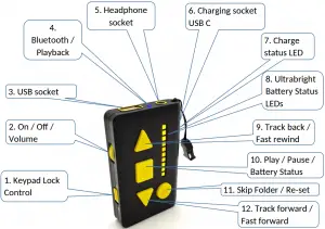 Usb-Audio-Player