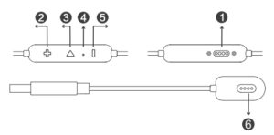 Product Diagram