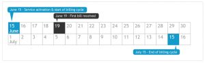 Learn how to read your DIRECTV bill