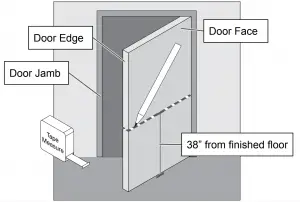 Mark lock centerlines