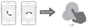 Answer/End a Call