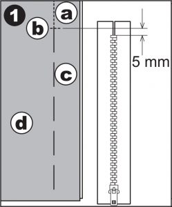 Inserting Zippers Centered Insertion Instructions
