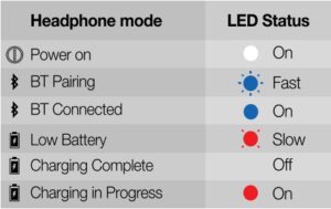 LED Status