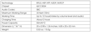 Specifications
