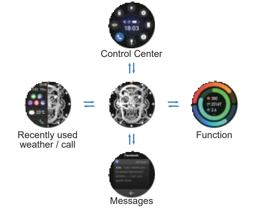 use the touch screen