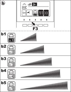 Elongation instructions