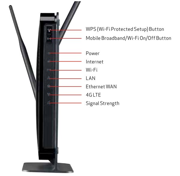 4G LTE Broadband Router - Front View
