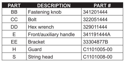 4V Lithium-ion Brushed String Trimmer KST 2540-06 - REPLACEMENT PARTS LIST Table