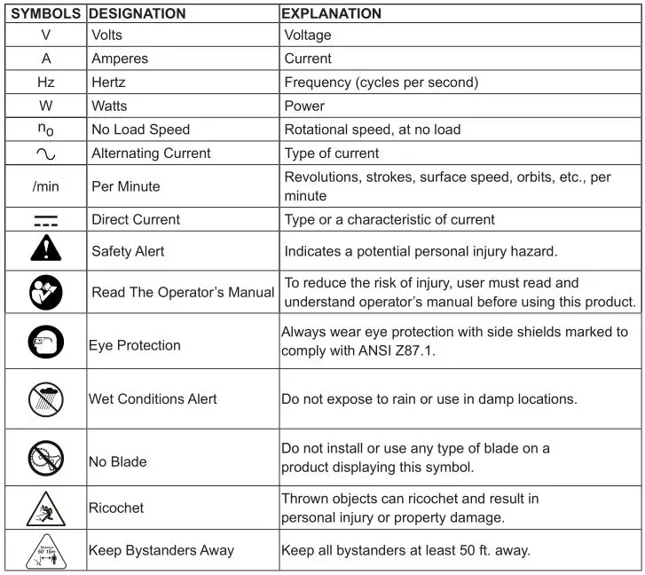 4V Lithium-ion Brushed String Trimmer KST 2540-06 - SYMBOLS-DESIGNATION-EXPLANATION