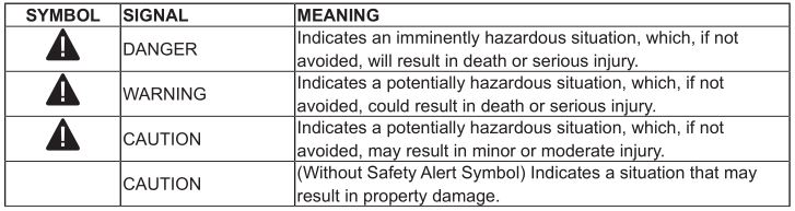 4V Lithium-ion Brushed String Trimmer KST 2540-06 - SYMBOLS-SIGNAL-MEANING