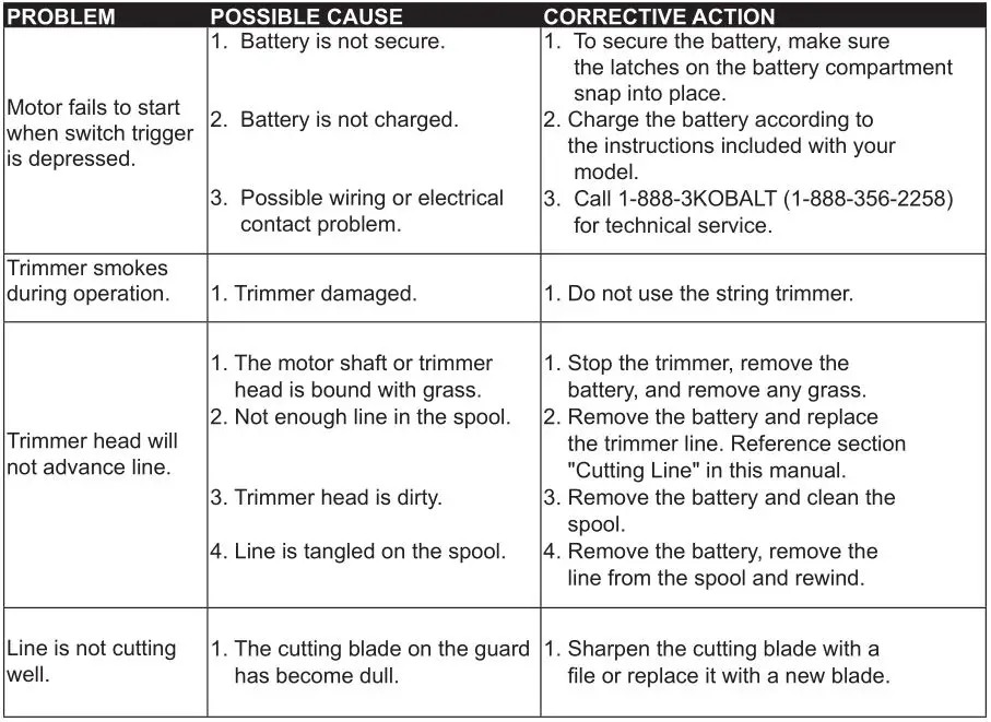 4V Lithium-ion Brushed String Trimmer KST 2540-06 - TROUBLESHOOTING