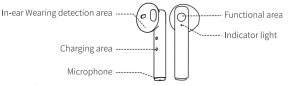 Poduct Diagram