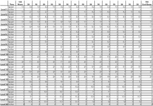 TREADMILL SPRINT 8 CHART