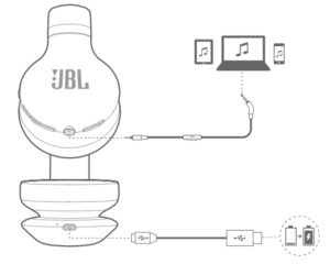 Connections