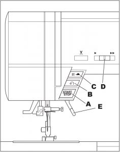 Functions of Each Part