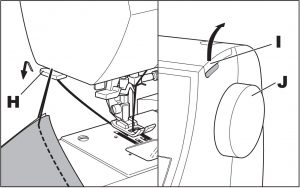 Functions of Each Part