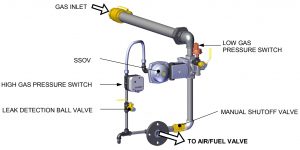 Innovation Gas Train
