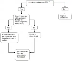 Over-temperature-stat-operate-diagram