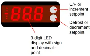 LED-Display