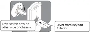 If needed, switch levers Incorrect