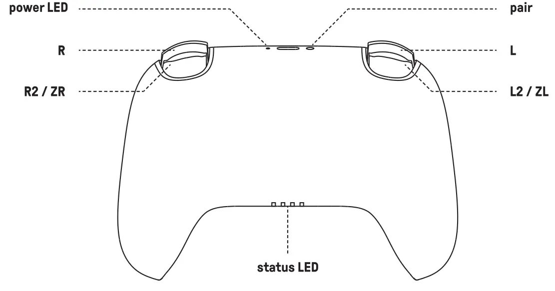 Product Overview