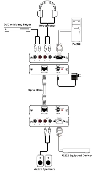 A-NEUVIDEO-ANI-23TCDTX-RX Analog-Stereo-Audio-and-RS-232-CAT5e-6-7-Extender-03