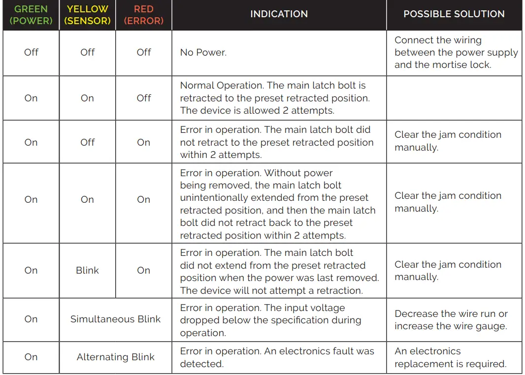 ACCURATE-LOCK-HARDWARE-M9143ELR-Motor-Drive-Electrified-Latch-Retraction-Accessible-Restroom-Lock-FIG- (3)