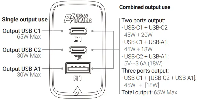 ACEFAST A41 Wall Chargers-fig2