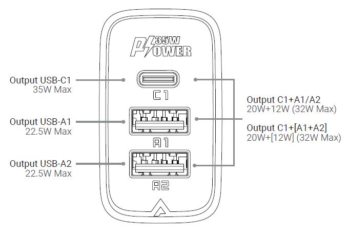 ACEFAST-A57-Fast-Charge-Wall-Charger-GaN-FIG-1