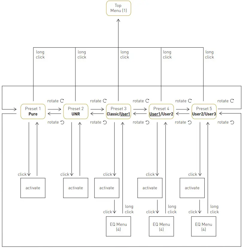 ADAM AUDIO S Series Active Studio Monitor - Voicing Presets