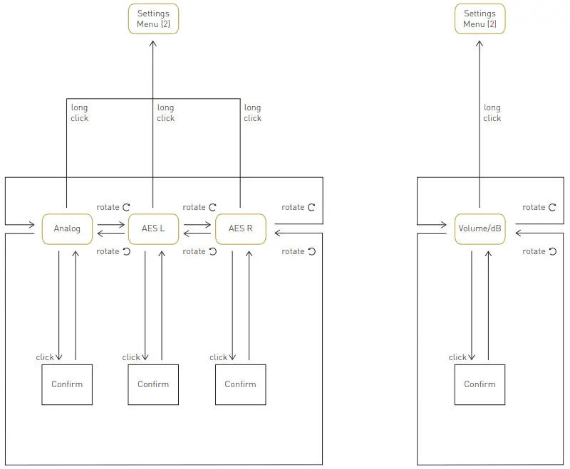 ADAM AUDIO S Series Active Studio Monitor - Volume