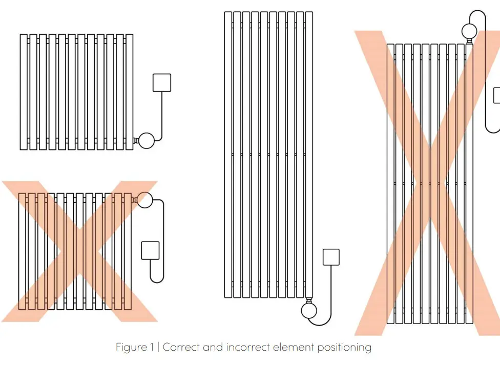 ADESSO Ecostrad Designer Electric Radiators - element positioning