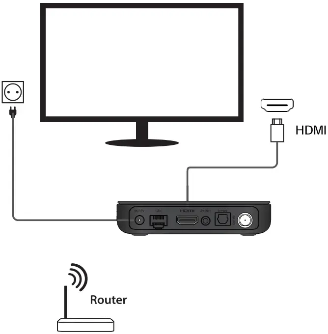 ADTH NEXTGEN TV Box with Remote Control - Setup