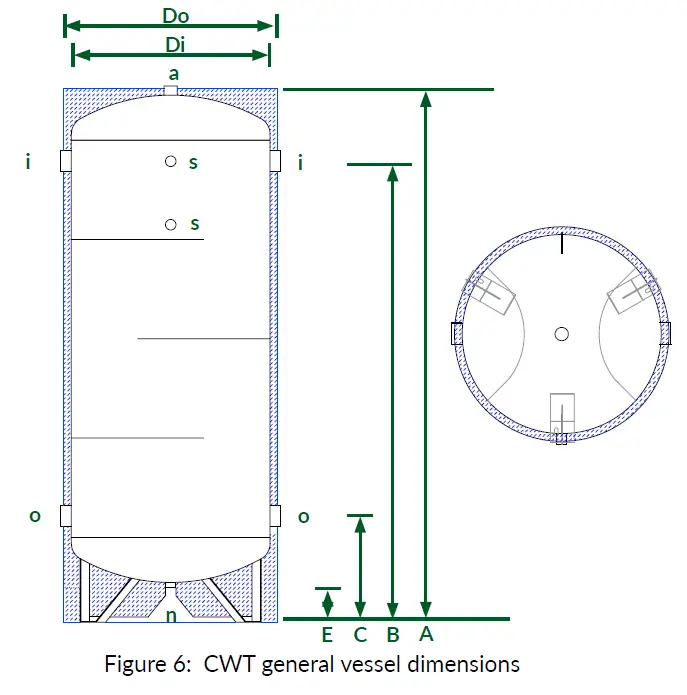 ADVECO-CWT-500-Chilled-Water-Tanks-Owner-fig-5