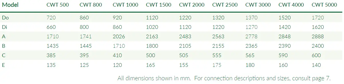 ADVECO-CWT-500-Chilled-Water-Tanks-Owner-fig-6