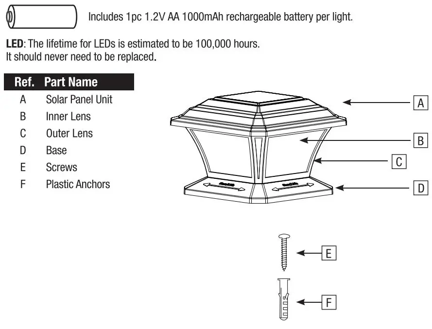 AEFRELEOHT SL1880 Solar Post Cap Light Installation Guide - Package Contents